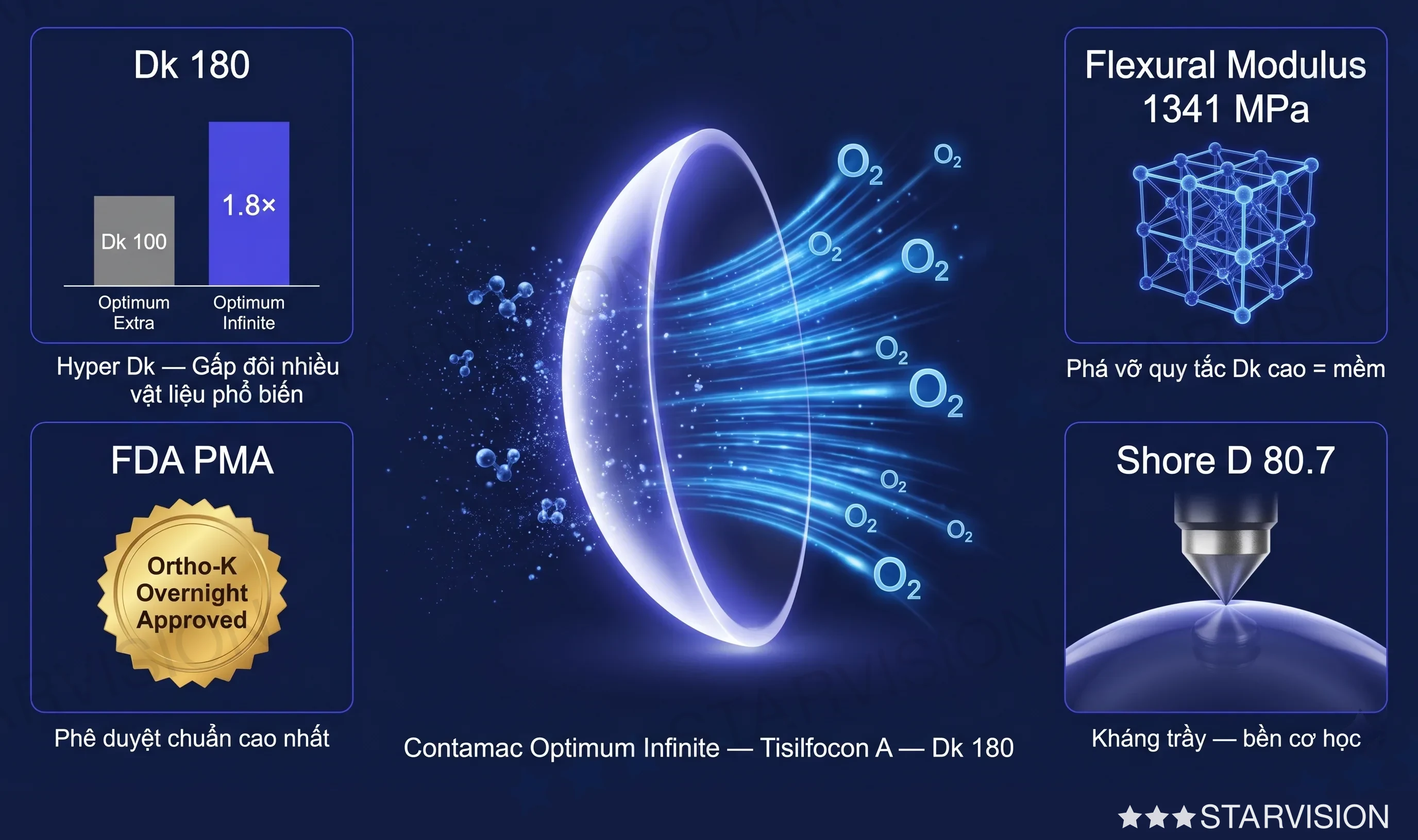 STARVISION — Kính áp tròng ban đêm GLOBAL OK-VISION® | Kiểm soát cận thị