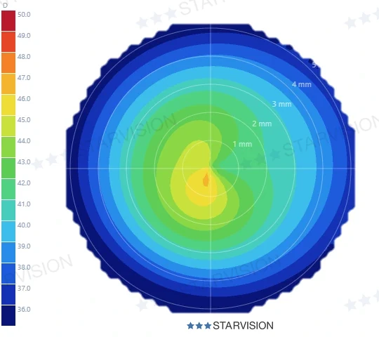 Bản đồ Tangential mô phỏng ca Quadrant (2,2) — vùng dốc dồn chéo vào một góc phần tư, bốn góc khác hẳn nhau; chỉ định GOV Quadrant